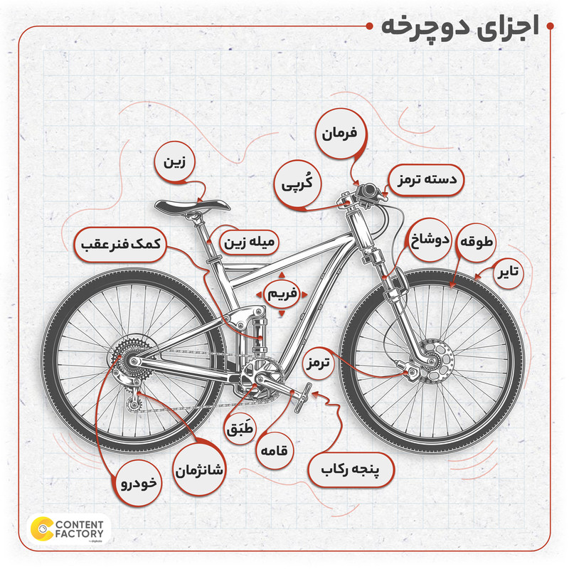 مونتاژ-دوچرخه